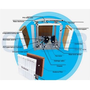 อะไหล่ เครื่องทำลมเย็น