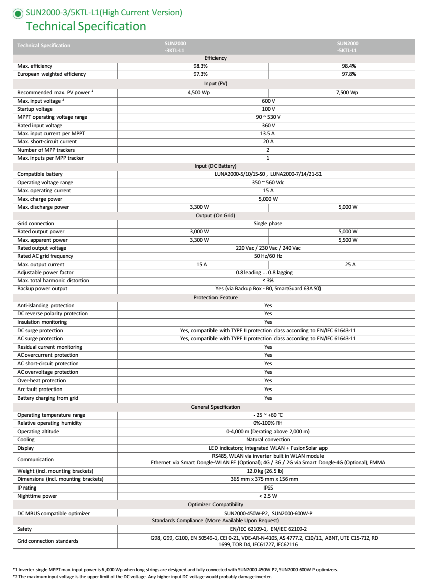 โซล่าอินเวอร์เตอร์ กริดไทอินเวอร์เตอร์ Huawei SUN2000-5KTL-L1 ผ่าน MEA และ PEA