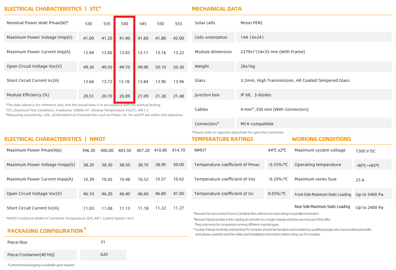 แผงโซล่าเซลล์ (Solar Panel) โมโน Half Cell ยี่ห้อ ZnShine 540W