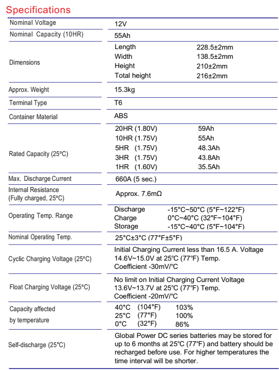 Global Power แบตเตอรี่ Deep Cycle AGM ความจุ 55Ah แรงดัน 12V สำหรับ UPS ไฟฉุกเฉิน รถกอล์ฟ รถโฟล์คลิฟท์ รถขัดพื้น