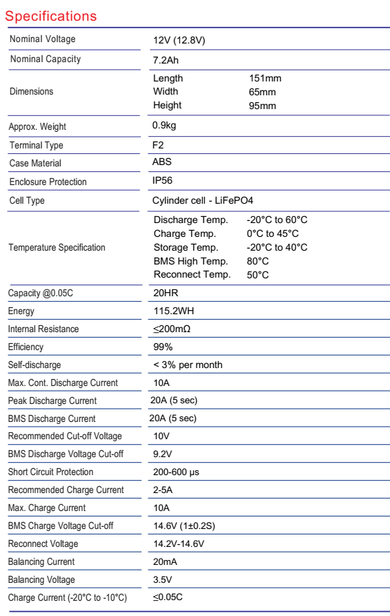 Global Power แบตเตอรี่ Lithium Iron Phosphate ความจุ 7Ah แรงดัน 12V สำหรับระบบโซล่าเซลล์ รถไฟฟ้า