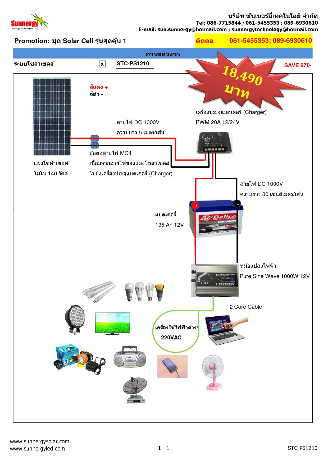 ชุดโปรโมชั่น สุดคุ้ม 1