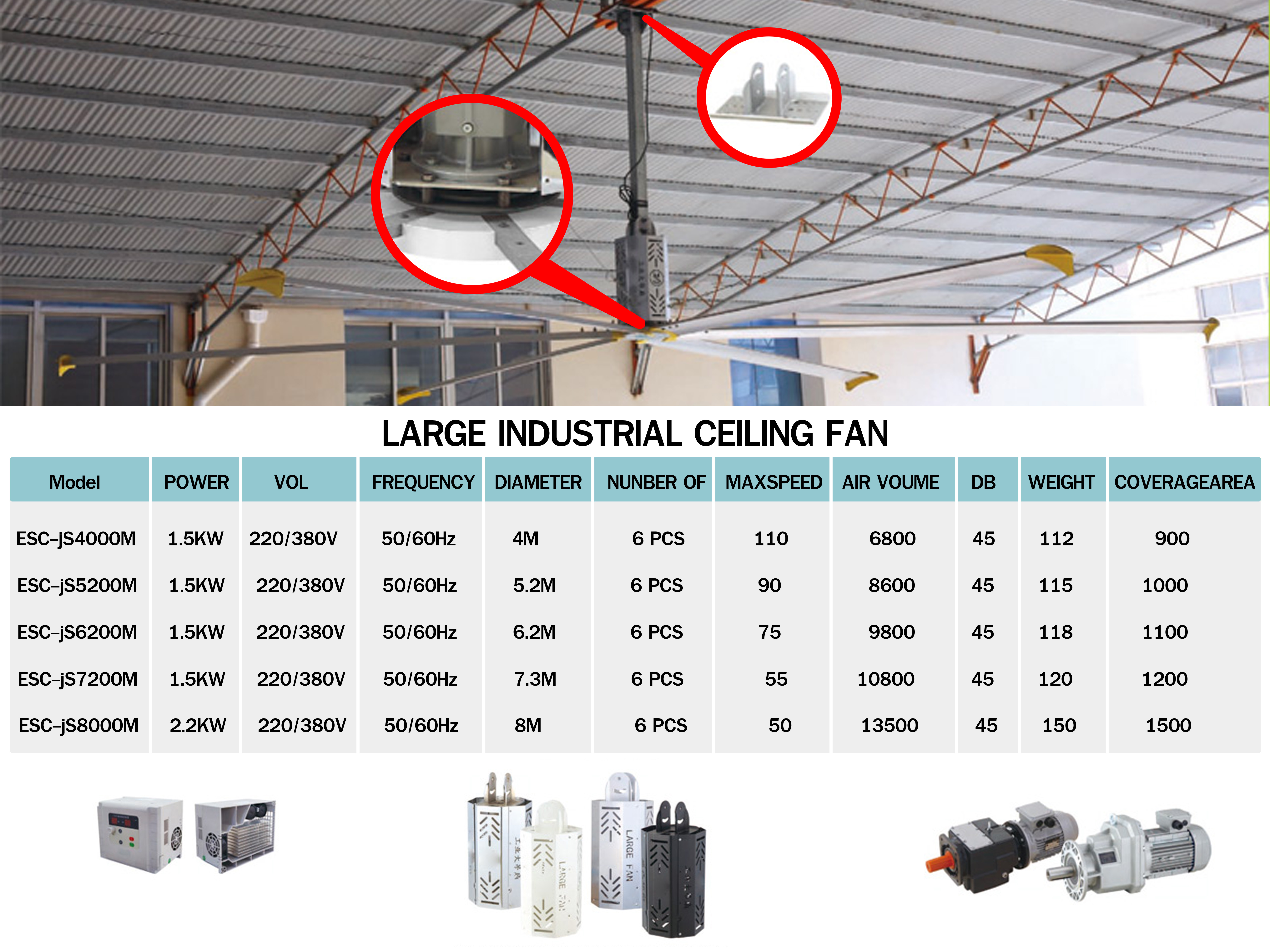 Big Fan ขนาด 7.3M