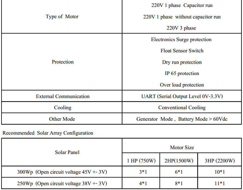 SONNER โซล่าปั๊มอินเวอร์เตอร์ซอนเนอร์สำหรับปั๊มน้ำ 1 เฟส และ 3 เฟส 220V (SONNER Solar Pump Inverter for Water Pump)