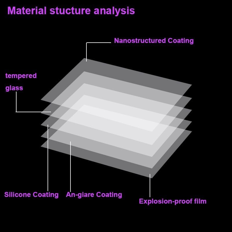 กระจกนิรภัย Lenovo S650 / Pre-order * บางเฉียบ 0.3mm ความแข็งความหนา