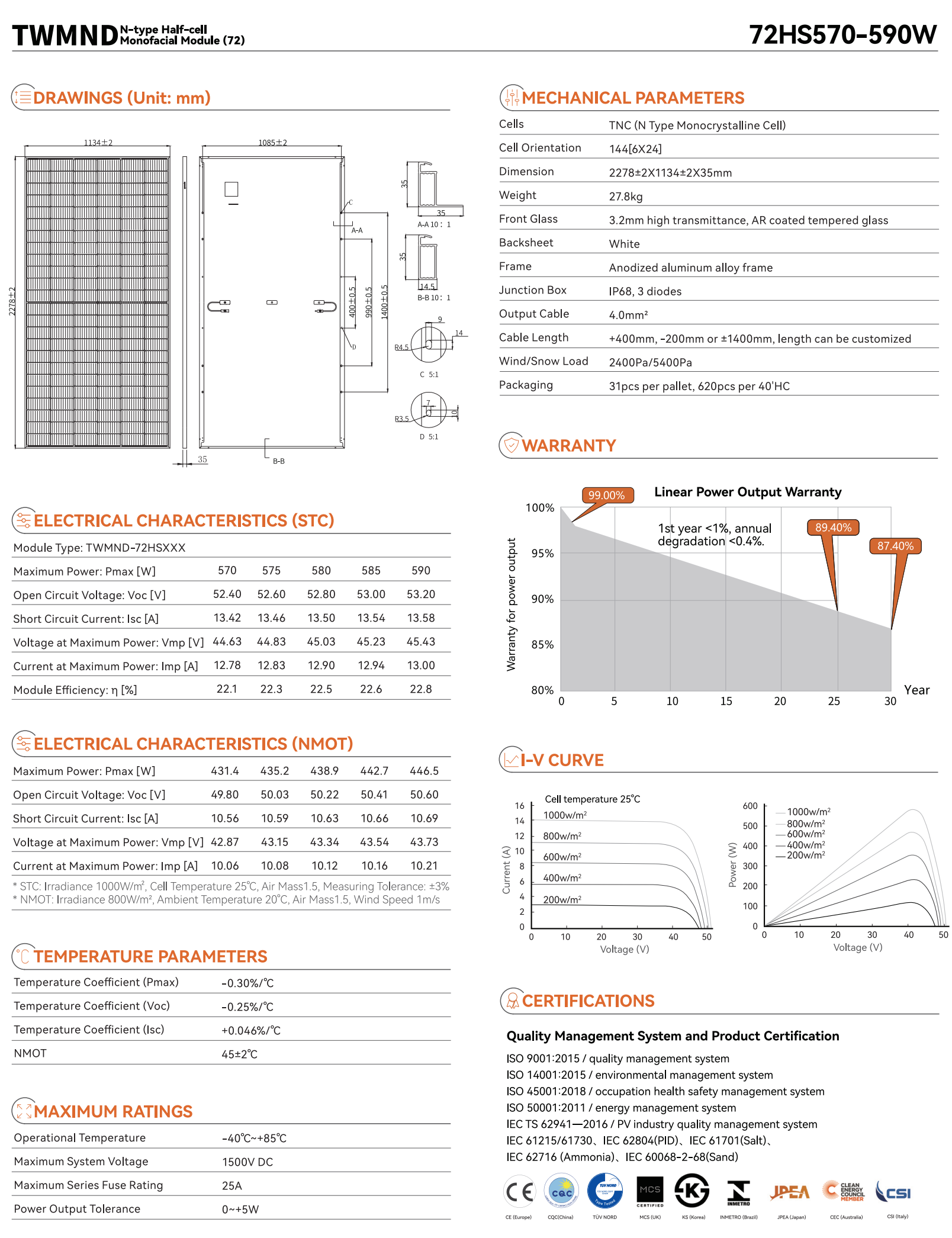 แผงโซล่าเซลล์ (Solar Panel) โมโน Half Cell ยี่ห้อ TW Solar 590W ชนิด N-Type (TWMND72HS590W)