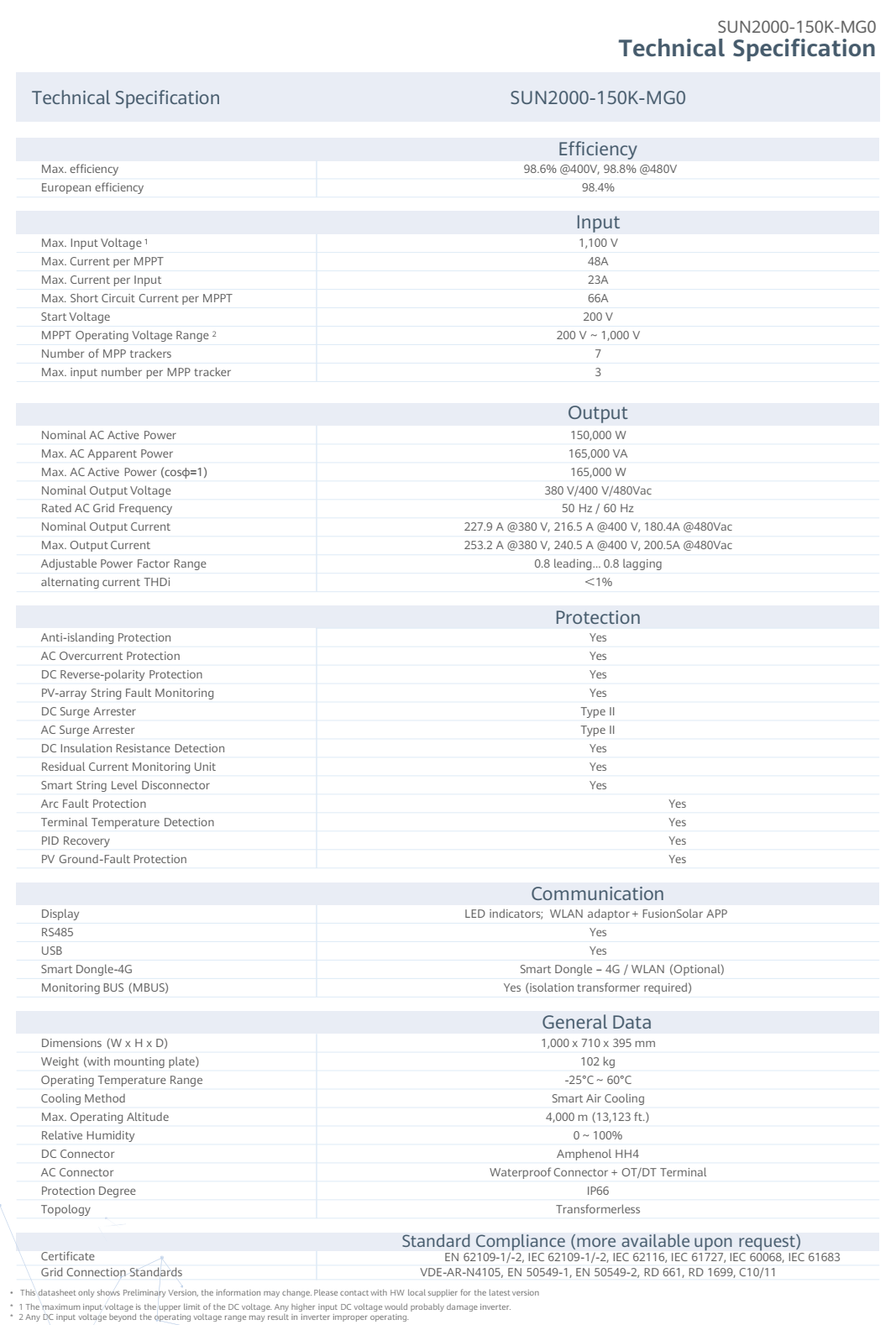 โซล่าอินเวอร์เตอร์ Huawei SUN2000-150KTL-MG0 รับประกัน 5 ปี หรือ 10 ปี ผ่าน MEA และ PEA