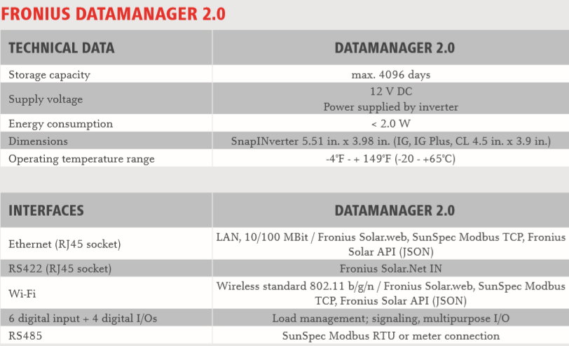 Fronius DataManager 2.0 Box WLAN สำหรับมอนิเตอร์การทำงานและ Data Logger ของอินเวอร์เตอร์ Fronius