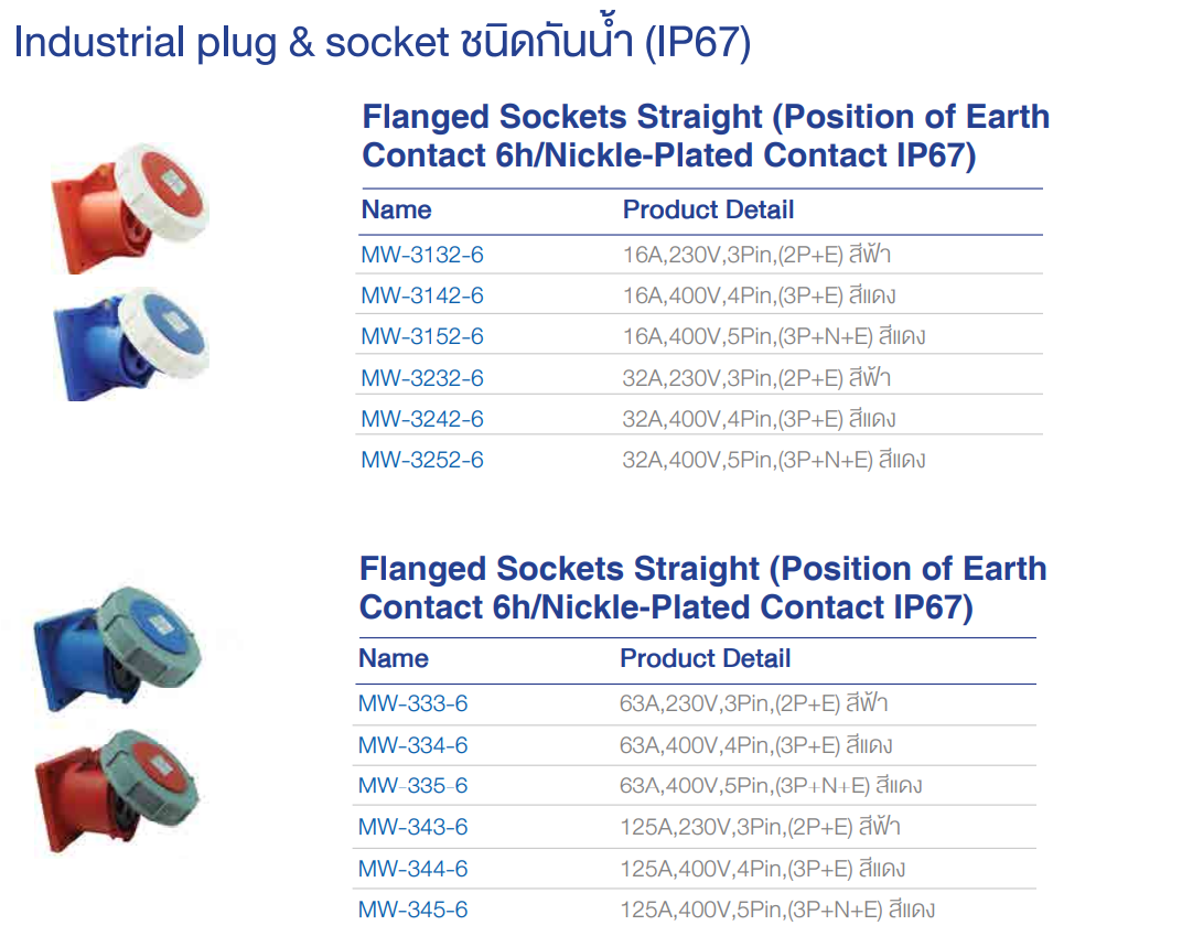 Power plug เพาเวอร์ปลั๊ก - ปลั๊กไฟโรงงาน 1 เฟส และ 3 เฟส