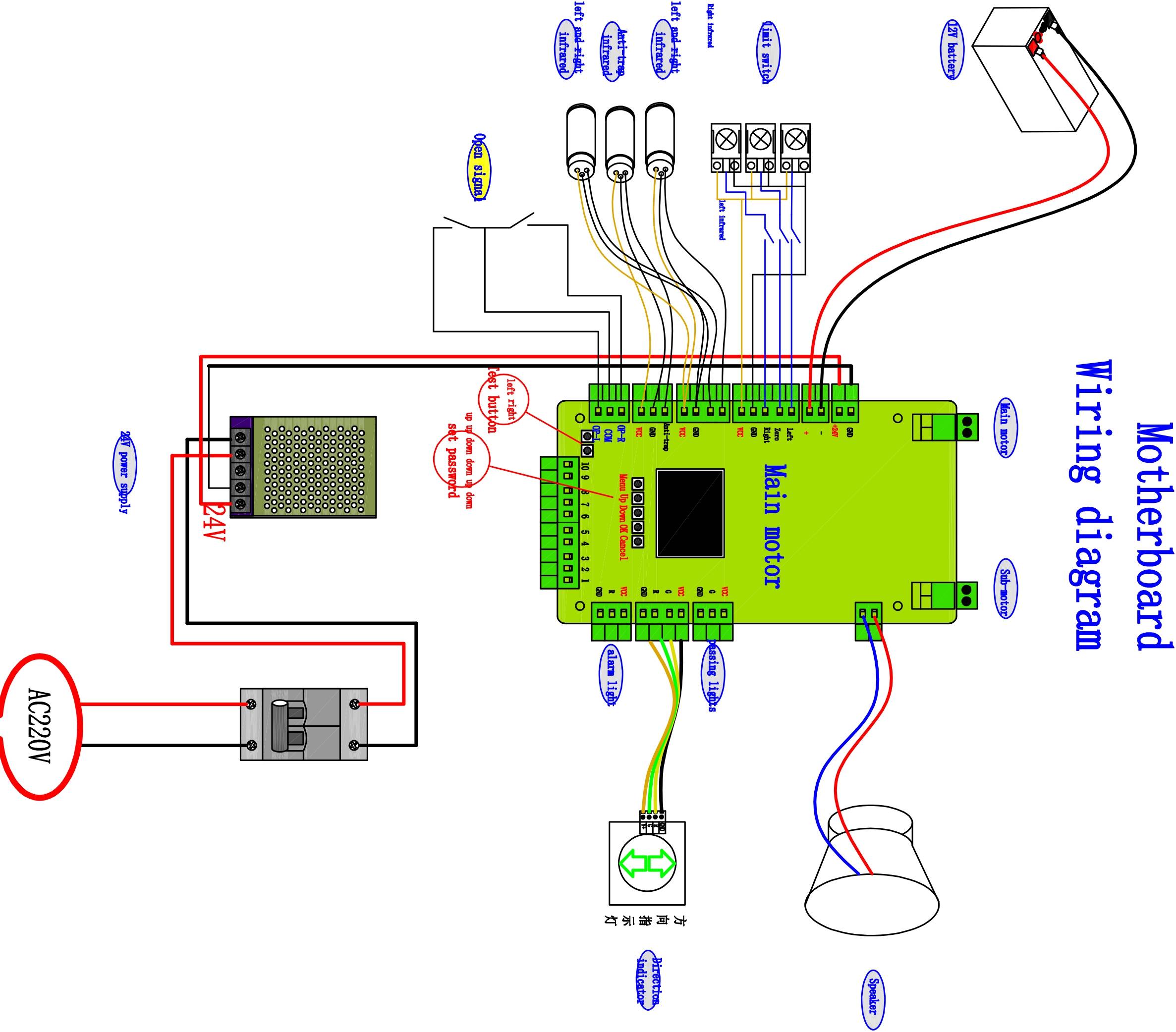 FORTE ระบบประตูโรงงาน Turnstile and Swing Gate รุ่น (FTSB001) Flap Barier