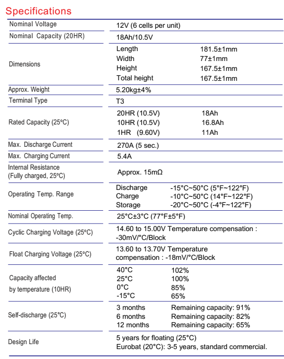Global Power แบตเตอรี่ AGM ความจุ 18Ah แรงดัน 12V สำหรับ UPS ไฟฉุกเฉิน รถกอล์ฟ รถโฟล์คลิฟท์ รถขัดพื้น