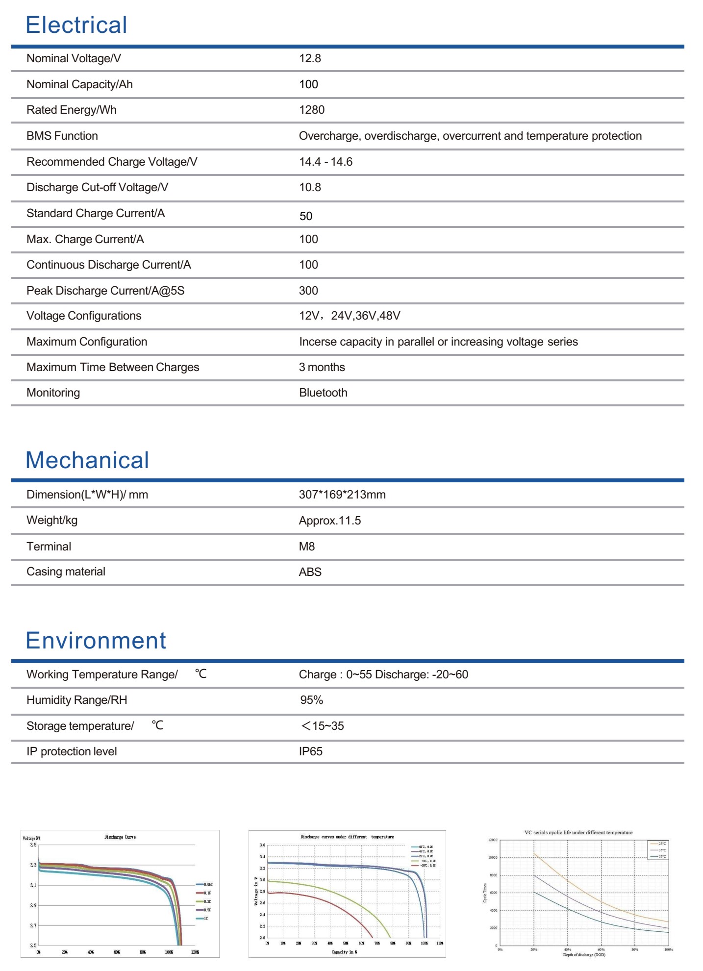 Vestwoods แบตเตอรี่ลิเธียมไอออนฟอสเฟต Lithium Iron Phosphate (LiFePO4) ความจุ 200Ah แรงดัน 12V สำหรับระบบโซล่าเซลล์ (VC12200Plus)