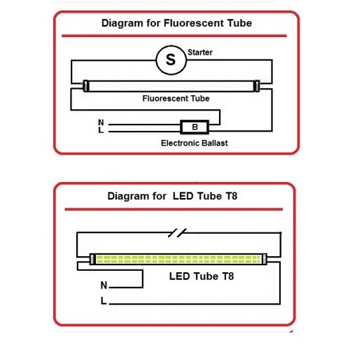 หลอดไฟ LED HOSHI T8 18W (CW) Day แสงสีขาว
