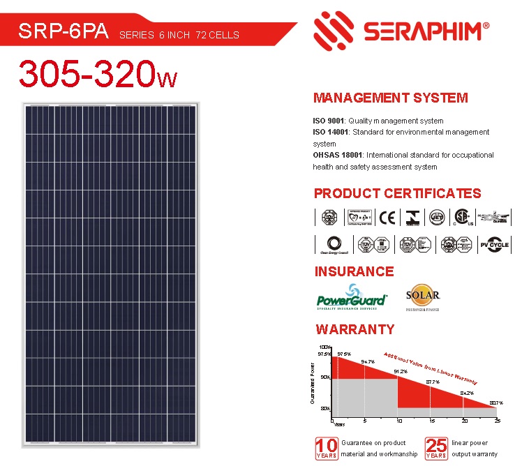 แผงโซล่าเซลล์โพลี Seraphim 310W เกรดพรีเมียม Tier 1