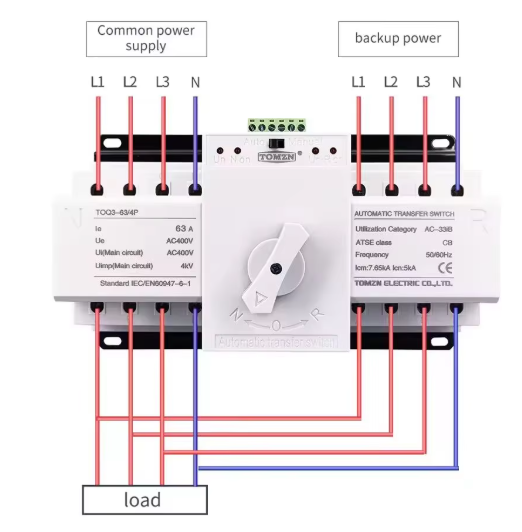 ATS (Automatic Transfer Switch) คืออะไร อุปกรณ์สำคัญที่ทำให้ไฟบ้านไม่ดับเมื่อใช้โซล่าเซลล์