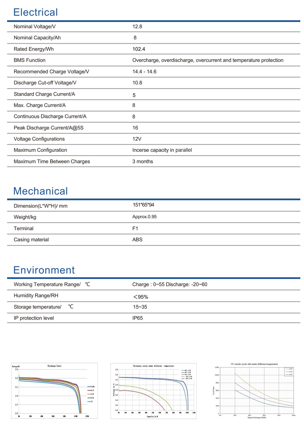 Vestwoods แบตเตอรี่ลิเธียมไอออนฟอสเฟต Lithium Iron Phosphate (LiFePO4) ความจุ 8Ah แรงดัน 12V สำหรับระบบโซล่าเซลล์ (VC1208-E)