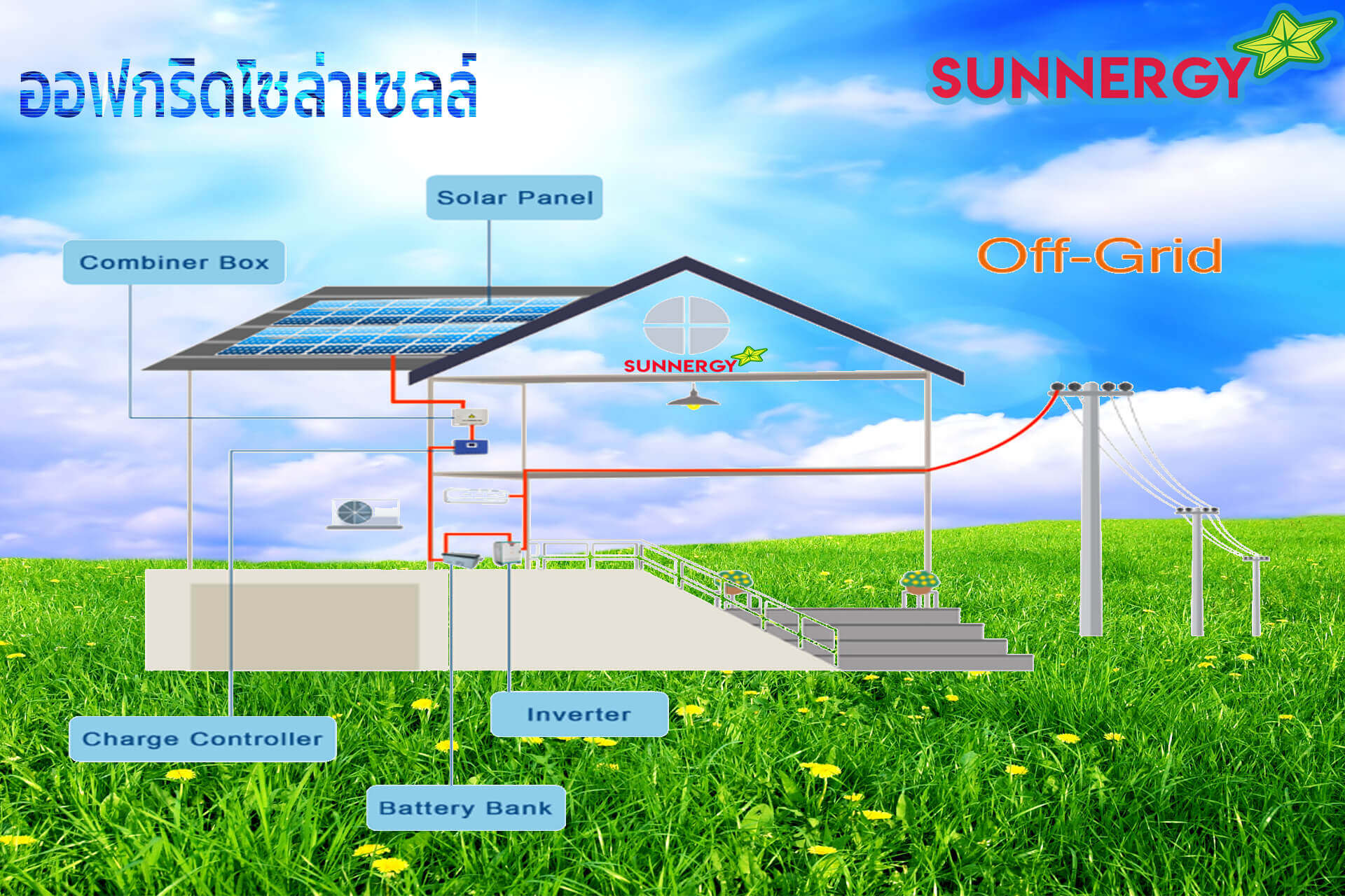 แผงโซล่าเซลล์