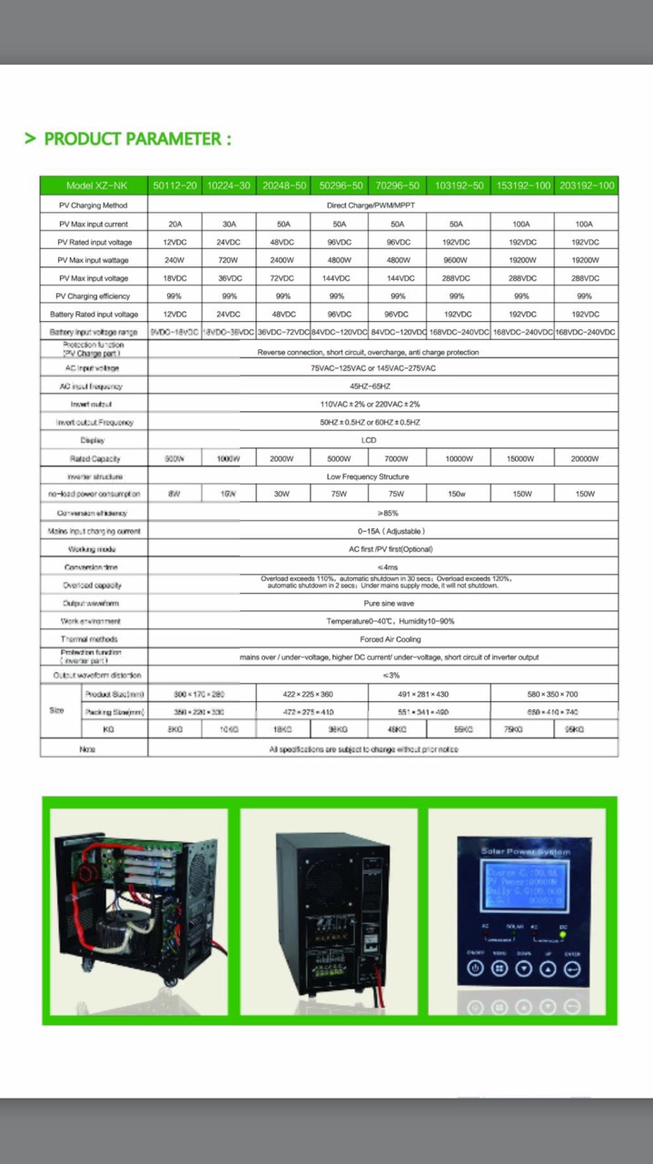เครื่องแปลงไฟสำหรับโซล่าเซลล์ + โซล่าชาร์จเจอร์ (INK Solar Inverter)