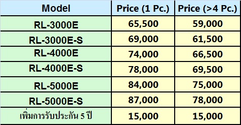 เครื่องแปลงไฟเชื่อมต่อสายส่ง Schneider Grid Tie Inverter ขนาด 3KW-20KW