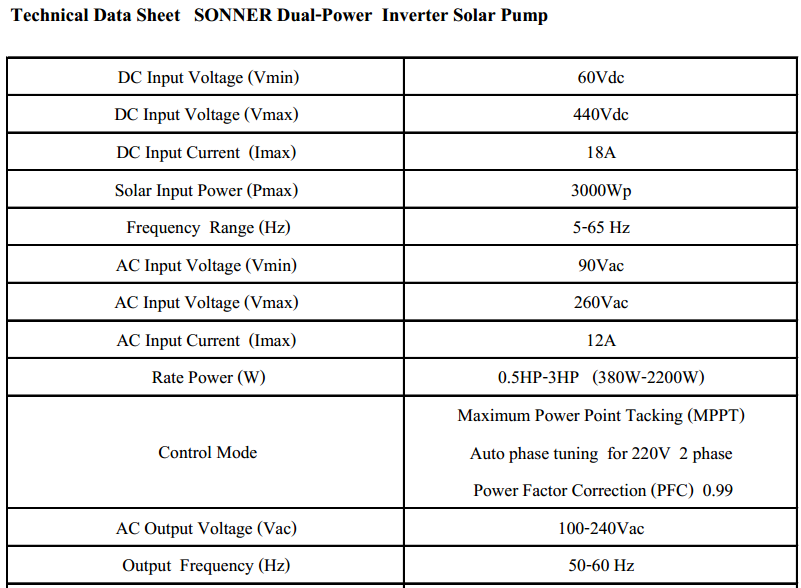 SONNER โซล่าปั๊มอินเวอร์เตอร์ซอนเนอร์สำหรับปั๊มน้ำ 1 เฟส และ 3 เฟส 220V (SONNER Solar Pump Inverter for Water Pump)