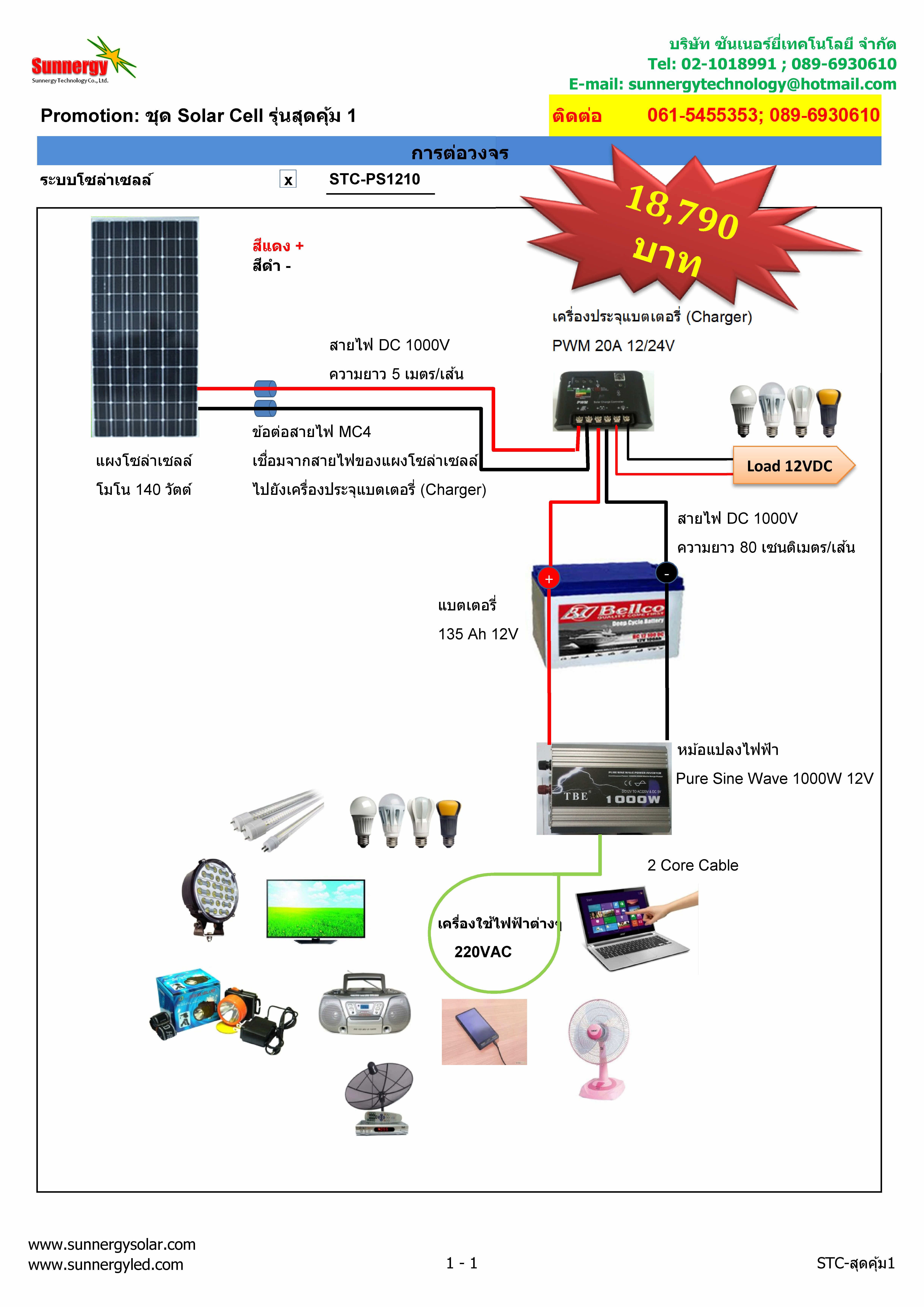 ชุดโซล่าเซลล์ราคา