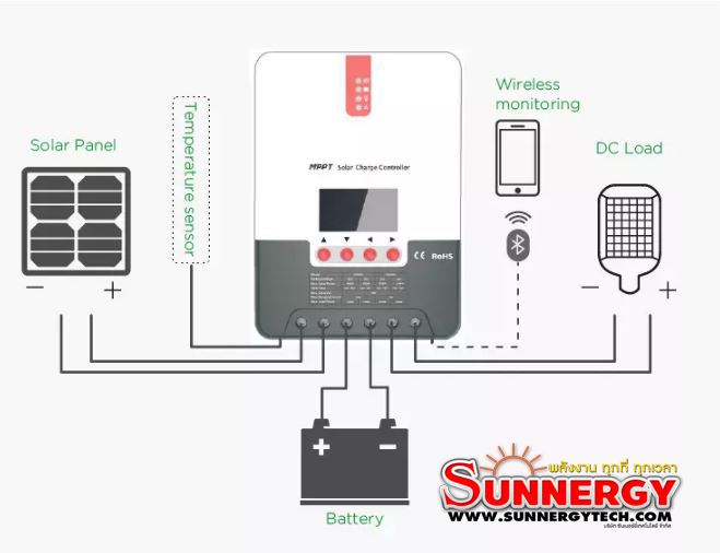 โซล่าชาร์จเจอร์ MPPT30A 12/24V รองรับ 100V