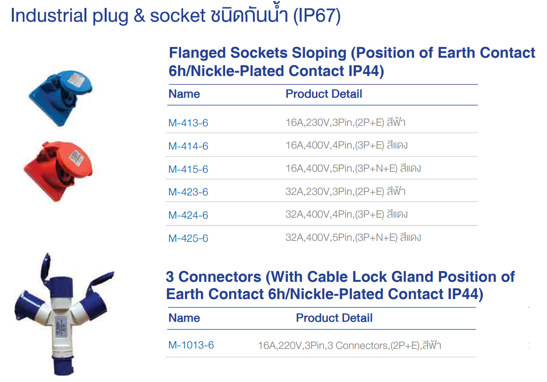 Power plug เพาเวอร์ปลั๊ก - ปลั๊กไฟโรงงาน 1 เฟส และ 3 เฟส