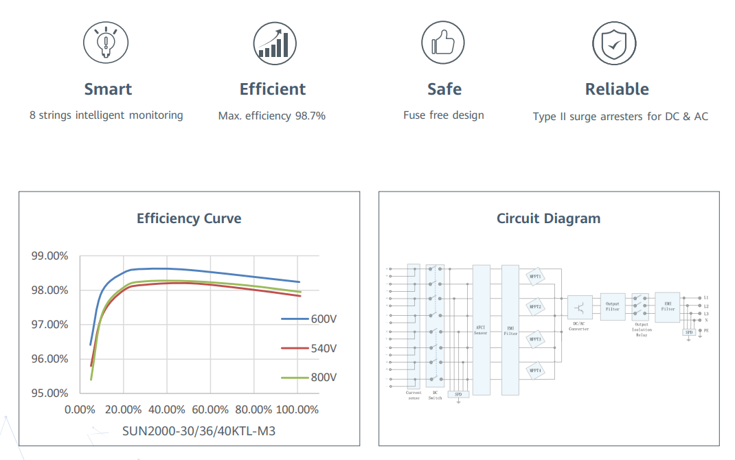 โซล่าอินเวอร์เตอร์ Huawei SUN2000-40KTL-M3 รับประกัน 5 ปี ผ่าน MEA และ PEA