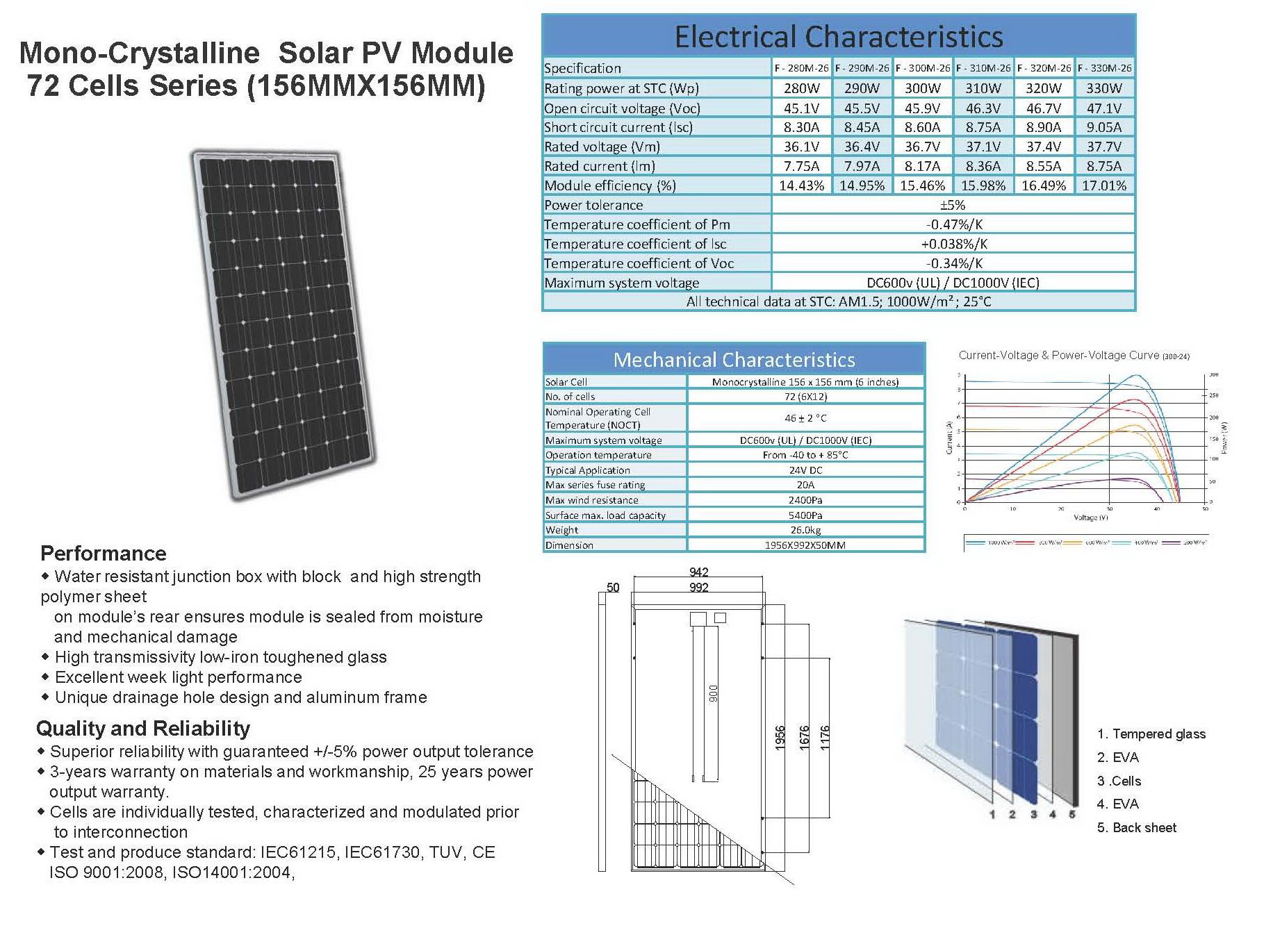 แผงโซล่าเซลล์ Full ชนิด Mono Crystalline Silicon ขนาด 320W รับประกัน 5 ปี