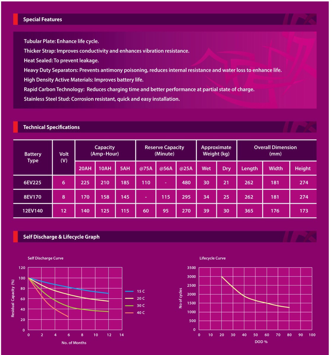 แบตรถกอล์ฟ แบตเตอรี่รถกอล์ฟ รถไฟฟ้า (Volta Tubular Golf Cart Battery)