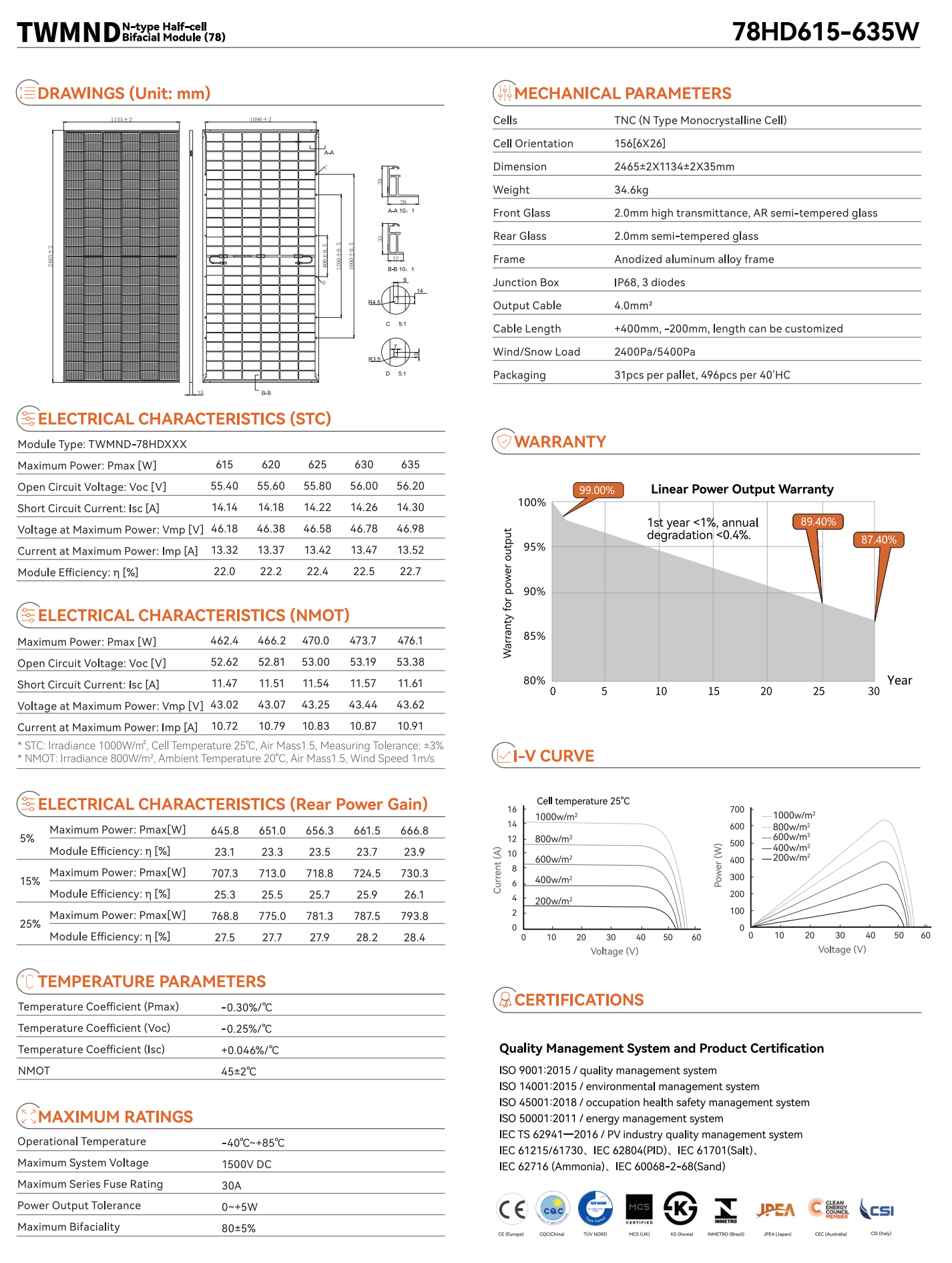 แผงโซล่าเซลล์ (Solar Panel) โมโน Half Cell ยี่ห้อ TW Solar 625W ชนิด N-Type (TWMND78HD625W)