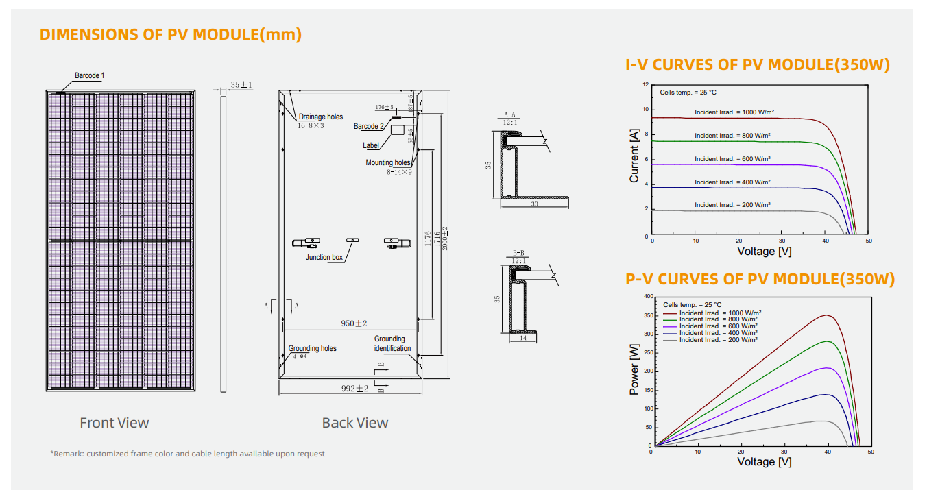 แผงโซล่าเซลล์ (Solar Panel) โพลี Half Cell ยี่ห้อ ZnShine 330W