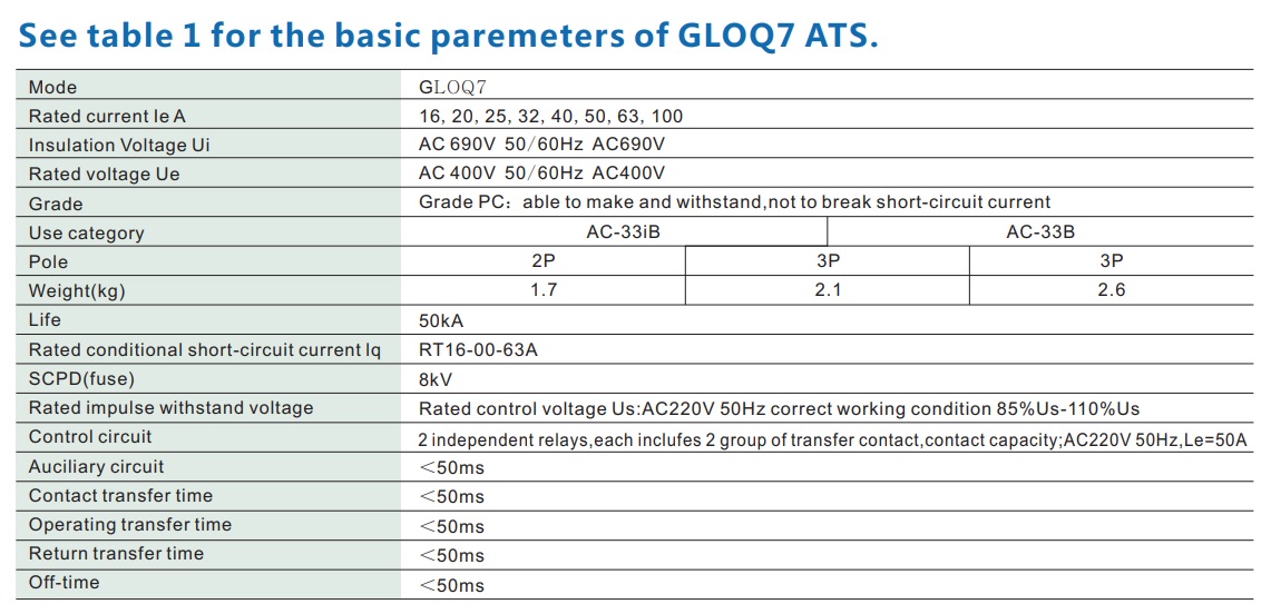 ATS CSQ รุ่น GLOQ7 220V 1 phase 63A และ 100A เอทีเอสสวิทช์ สวิตช์เปลี่ยนแหล่งจ่ายไฟฟ้าอัตโนมัติ (CSQ Automatic Transfer Switch)