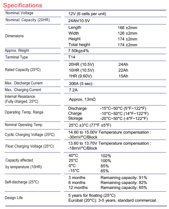 Global Power แบตเตอรี่ Deep Cycle AGM ความจุ 24Ah แรงดัน 12V สำหรับ UPS ไฟฉุกเฉิน รถกอล์ฟ รถโฟล์คลิฟท์ รถขัดพื้น