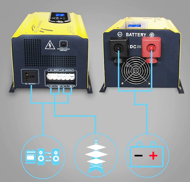 อินเวอร์เตอร์ แปลงไฟ ชนิดขดลวด Pure Sine Wave Inverter GI 1000W