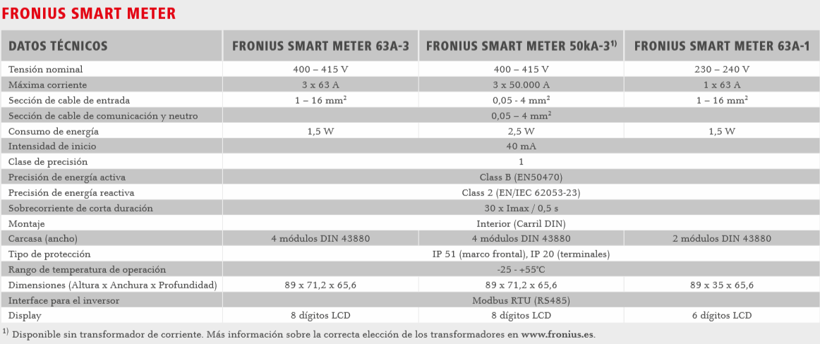 Fronius Smart Meter 63A-1 มิเตอร์กันไฟย้อนรุ่น 1 เฟส สำหรับโซล่าอินเวอร์เตอร์ Fronius