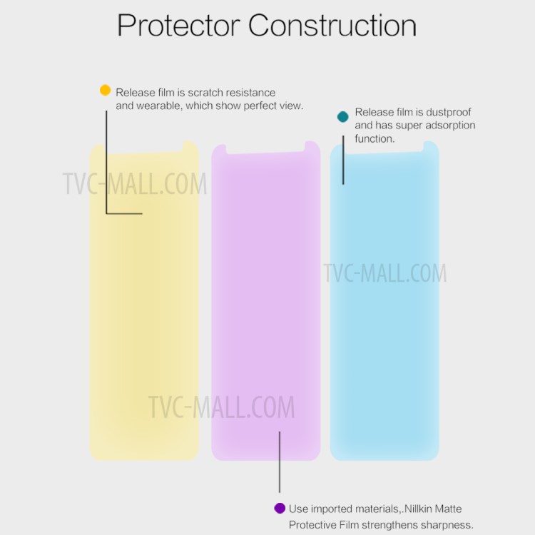 ฟิล์มกันรอย ป้องกันแสงสะท้อน Huawei nova 2i / Pre-order * NILLKIN ป้องกันหน้าจอ แบบด้าน *