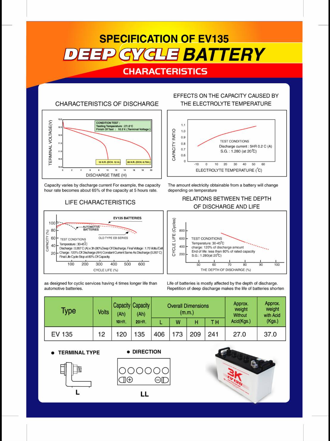 แบตเตอรี่ Deep cycle 135AH - 3K EV135LL