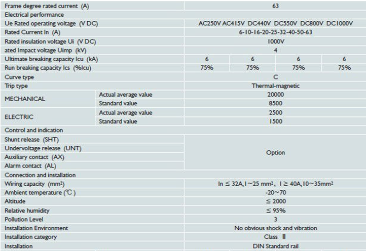 เบรกเกอร์ดีซีสำหรับโซล่าเซลล์ (DC Breaker for Solar Cell System) พิกัดกระแส 16A/800V