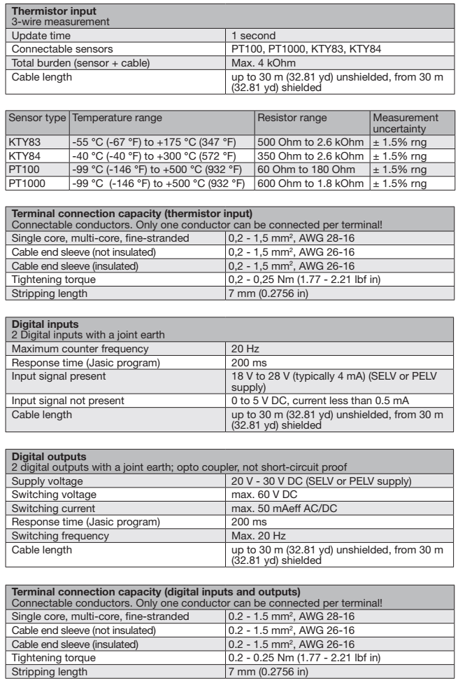 มิเตอร์ Janitza UMG 512-PRO สำหรับวัดพลังงานไฟฟ้า
