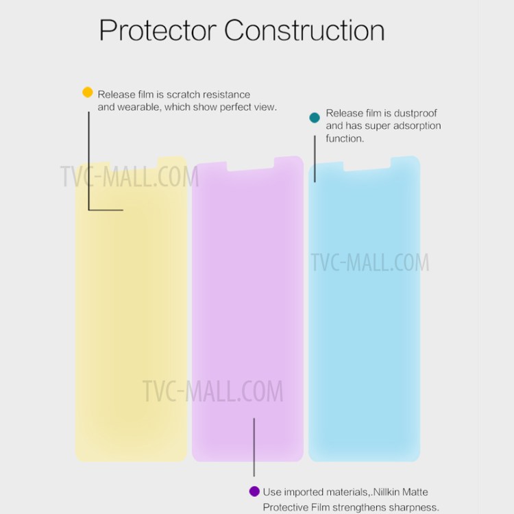 ฟิล์มกันรอย ป้องกันแสงจ้า Huawei GR5 2017/ Pre-order * NILLKIN เคลือบป้องกันแสง แบบด้าน *