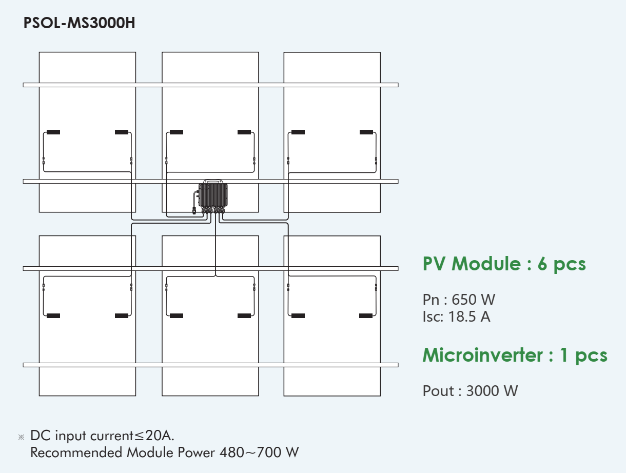 Projoy ไมโครอินเวอร์เตอร์ (Micro Grid Tie Inverter) ขนาด 3000W รุ่น PSOL-MS3000H