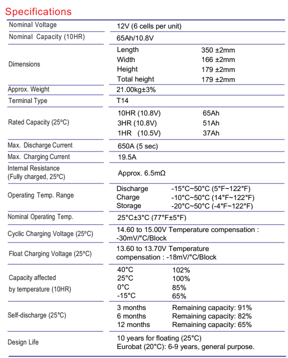 Global Power แบตเตอรี่ Deep Cycle AGM ความจุ 65Ah แรงดัน 12V สำหรับ UPS ไฟฉุกเฉิน รถกอล์ฟ รถโฟล์คลิฟท์ รถขัดพื้น