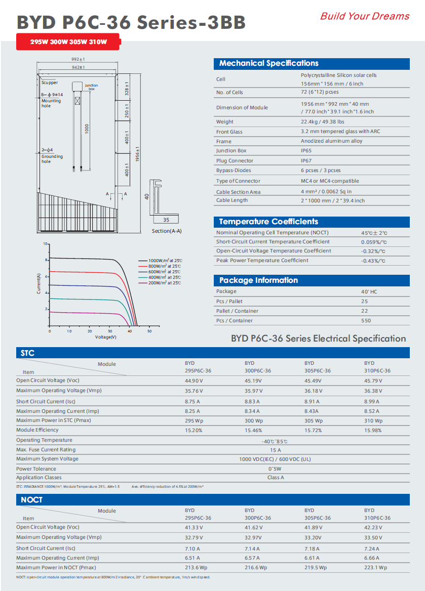 แผงโซล่าเซลล์ Tier 1 - BYD ขนาด 310W ชนิด Polycrystalline Silicon รับประกัน 25 ปี