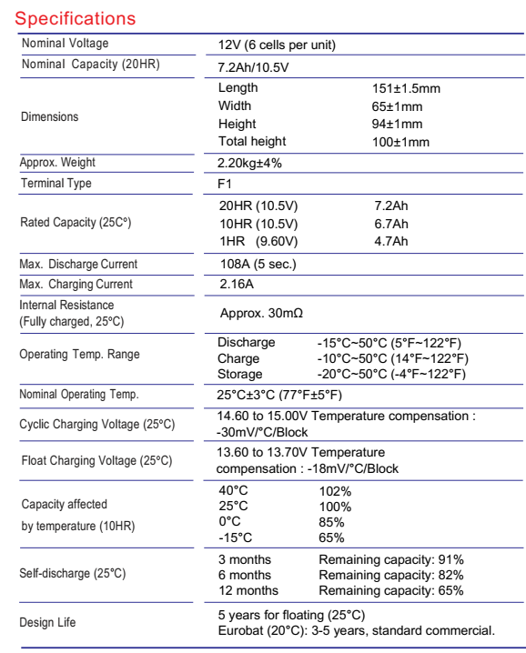 Global Power แบตเตอรี่ AGM ความจุ 7.2Ah แรงดัน 12V สำหรับ UPS ไฟฉุกเฉิน รถกอล์ฟ รถโฟล์คลิฟท์ รถขัดพื้น