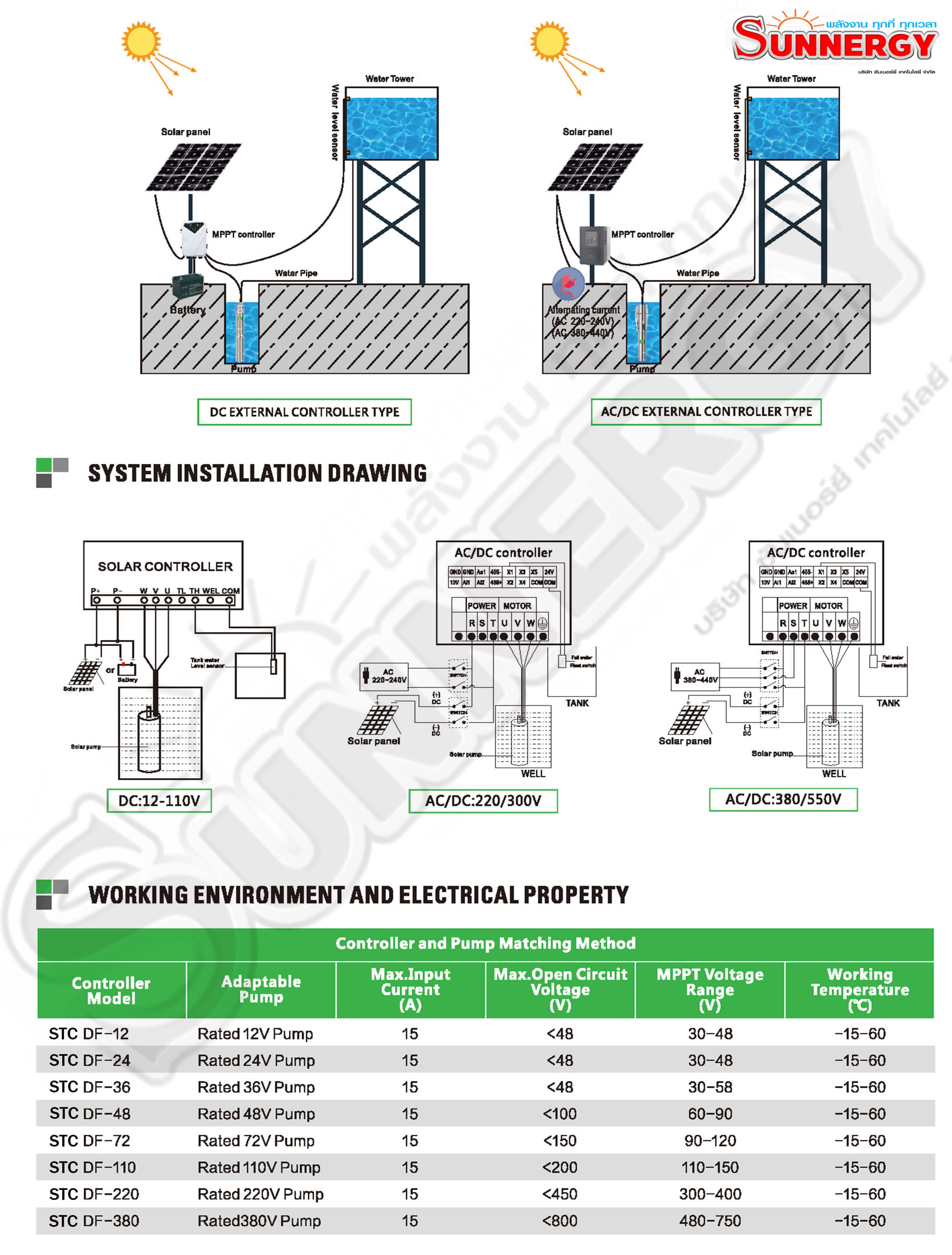 pump controller