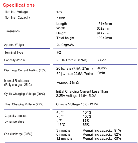 Global Power แบตเตอรี่ AGM ความจุ 7.5Ah แรงดัน 12V สำหรับ UPS ไฟฉุกเฉิน รถกอล์ฟ รถโฟล์คลิฟท์ รถขัดพื้น