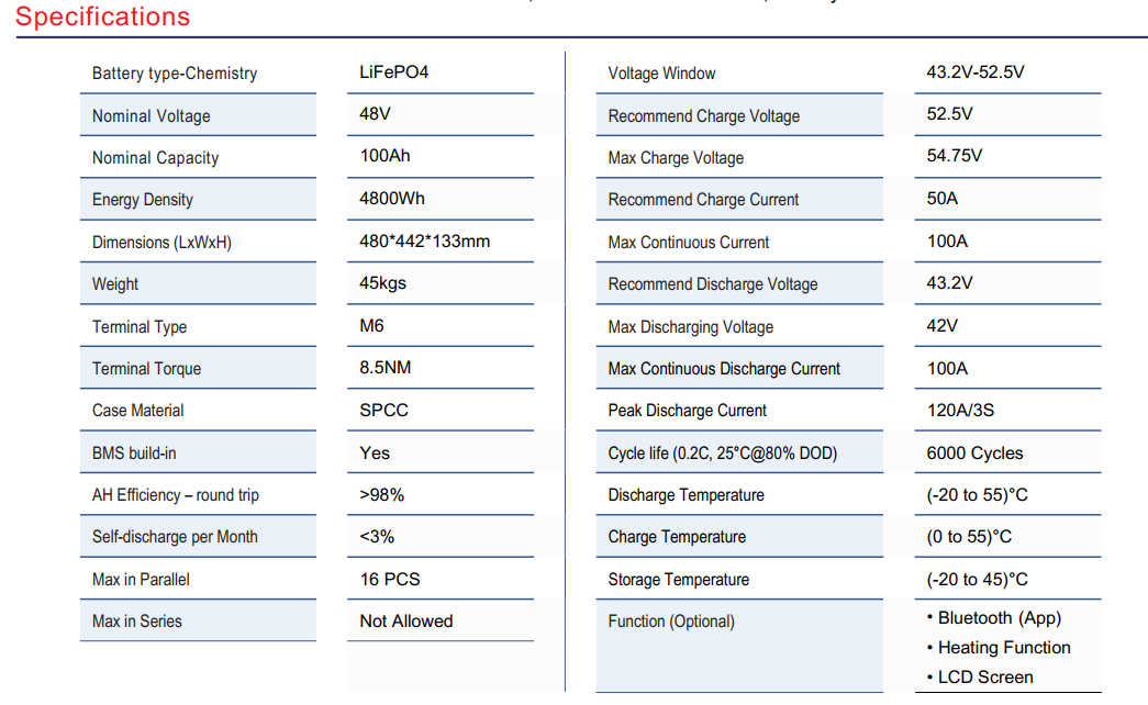 Global Power แบตเตอรี่ลิเธียม Lithium Iron Phosphate แบบ Rack ความจุ 100Ah แรงดัน 48V สำหรับระบบโซล่าเซลล์ โทรคมนาคม