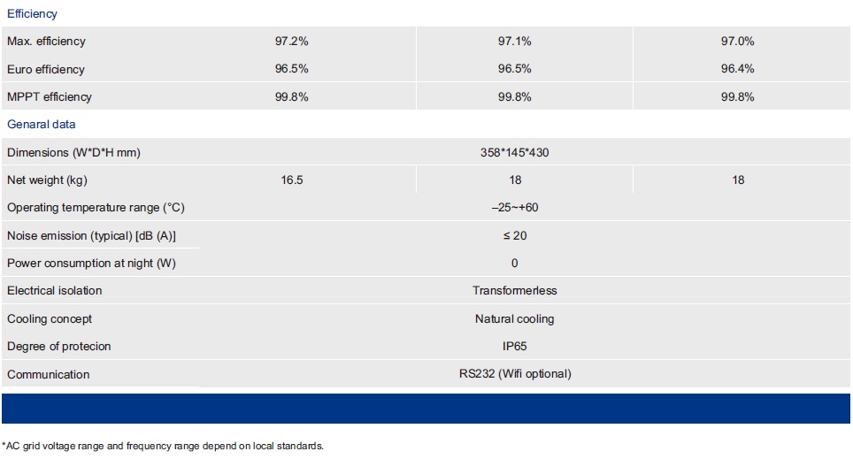 โซล่าอินเวอร์เตอร์ JFY Sunseed 4000TL
