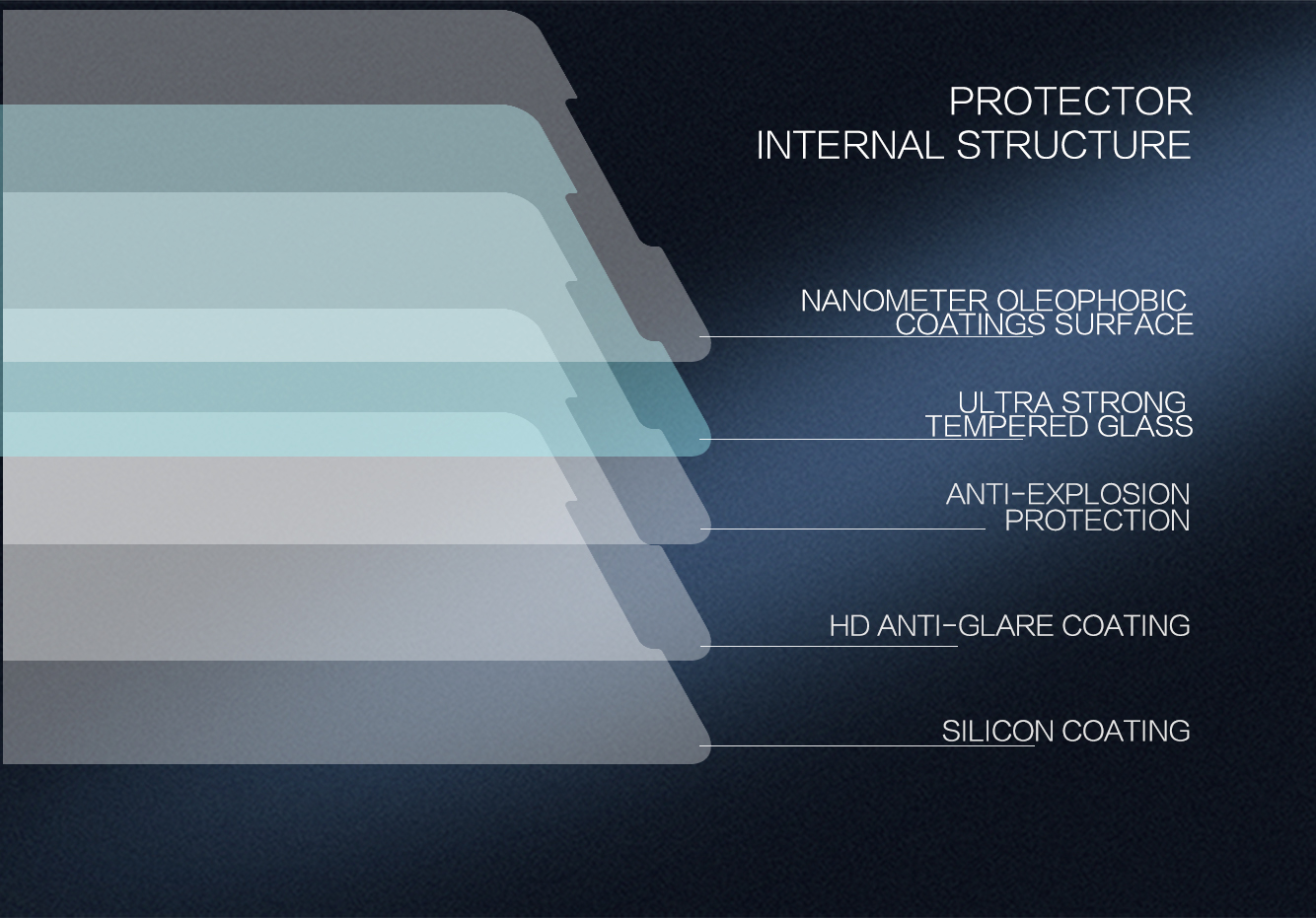 กระจกนิรภัย Xiaomi Mi Max 3 / Pre-Order * NILLKIN Amazing H+PRO แก้ว AGC ใช้แล้วกับนาโนเทคโนโลยีของ HARVES *